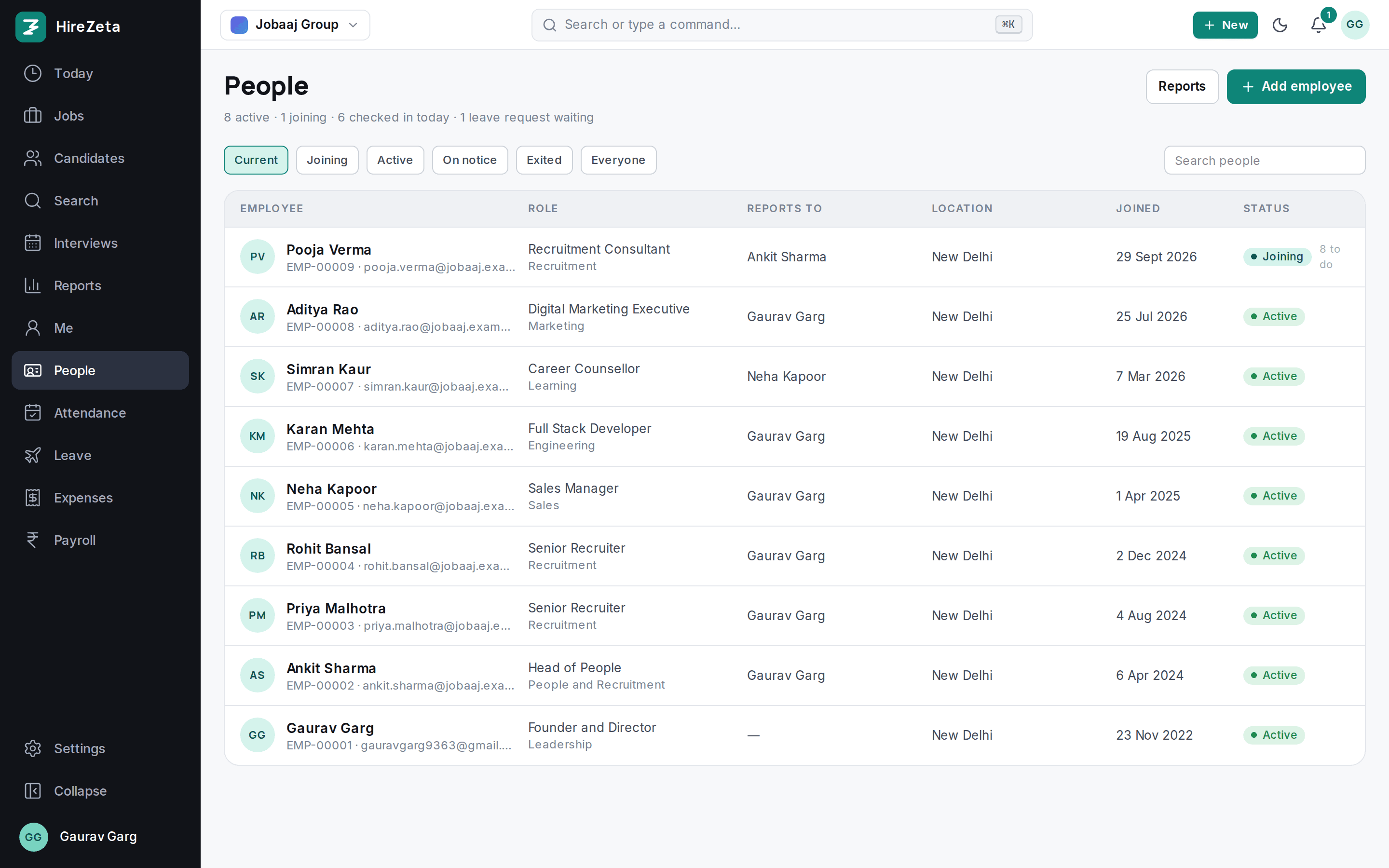 People list