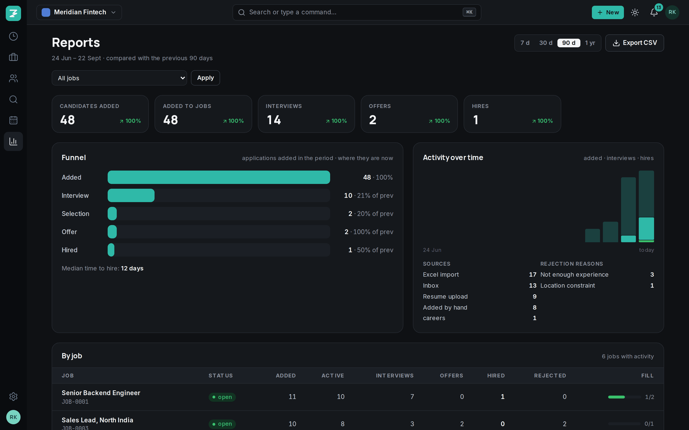 Reports in dark mode