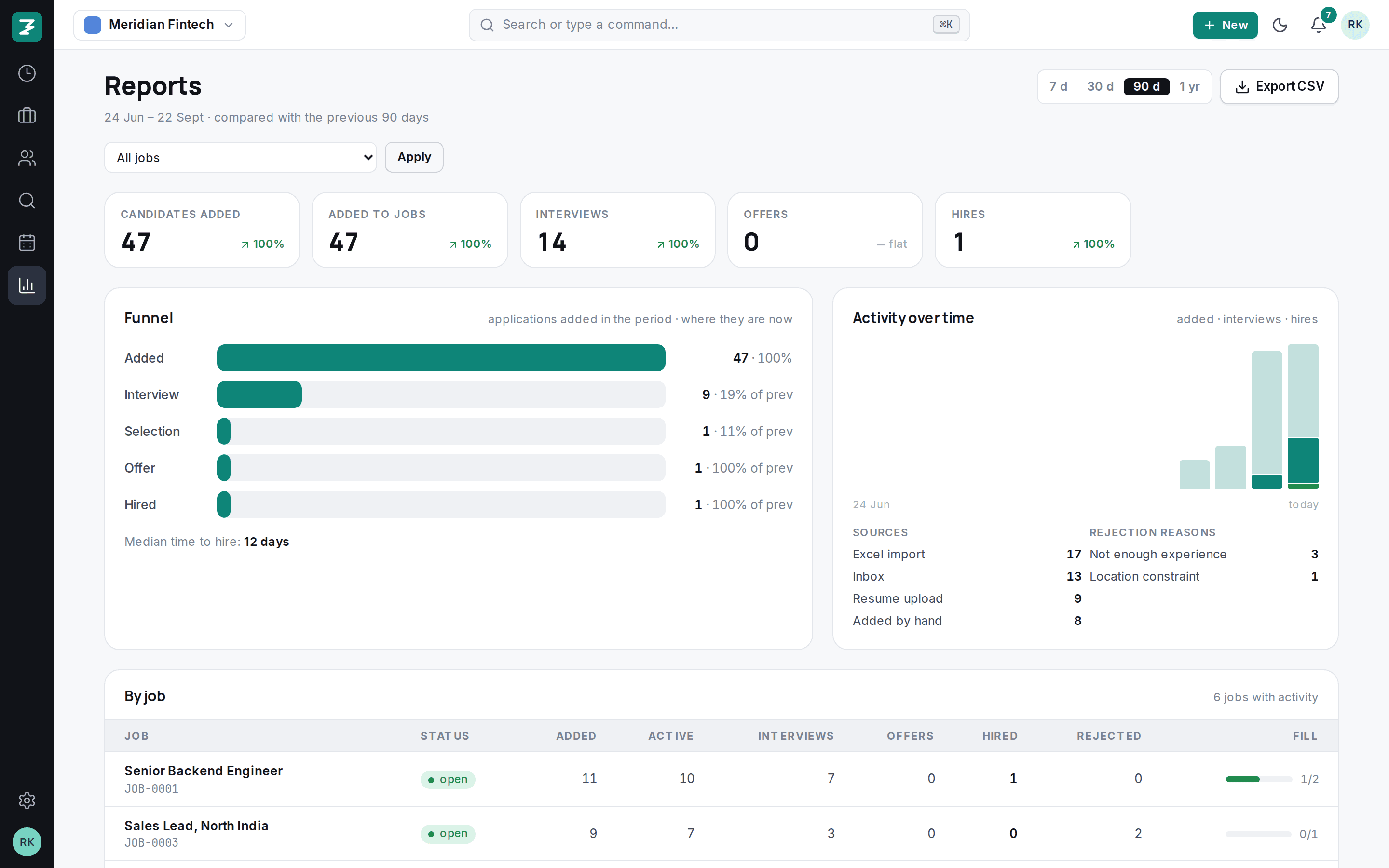Hiring reports: funnel, time to hire and recruiter throughput